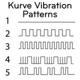 Kurve G-Punkt Vibrator Vibratoren