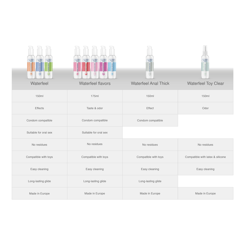 Wasserbasiertes Gleitmittel 175 ml