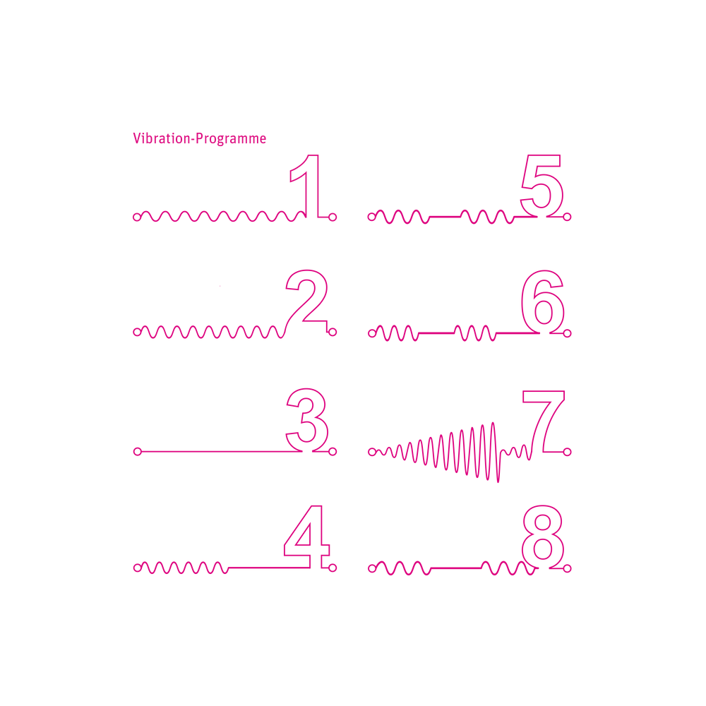 Rabbit Vibrator - Bon Aparte - Doppelvibrator